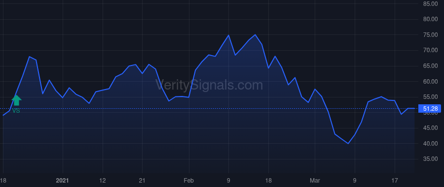 MASS price after insider trade by Basarsky Trent A.