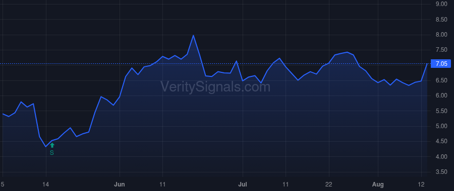 MASS price after insider trade by Knopp Kevin J.