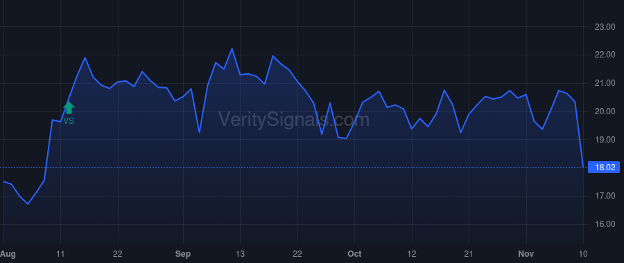 MATV price after insider trade by Schertell Julie