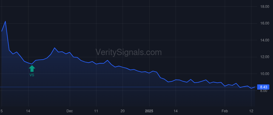 MATV price after insider trade by COOK WILLIAM M
