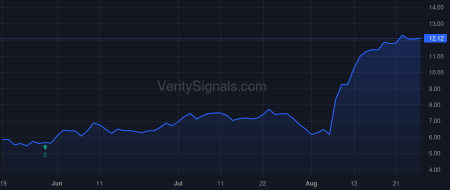 MATV price after insider trade by Singhal Shruti