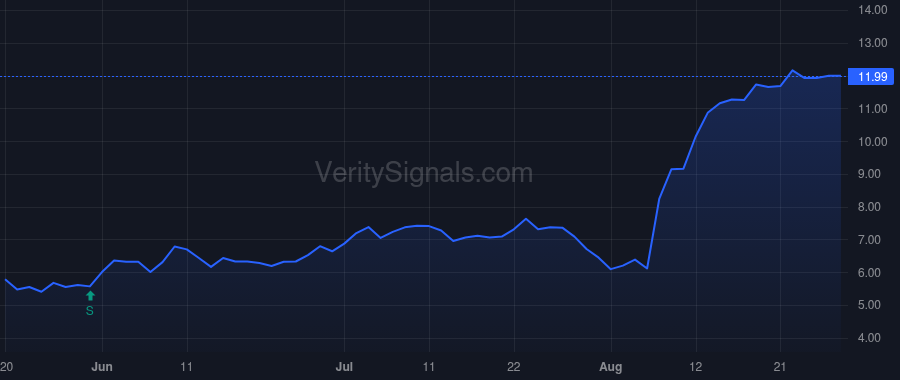 MATV price after insider trade by Singhal Shruti