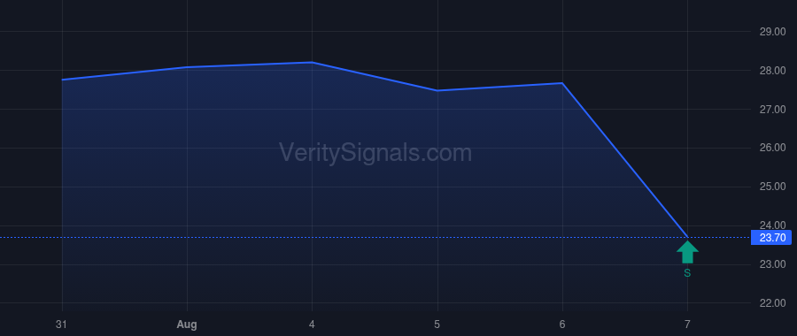 MATW price after insider trade by SCHAWK DAVID A