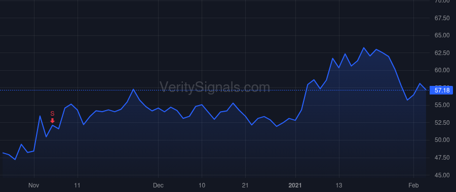 MATX price after insider trade by COX MATTHEW J