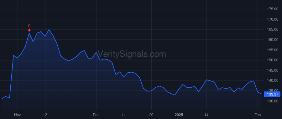 MATX price after insider trade by Heilmann Peter T