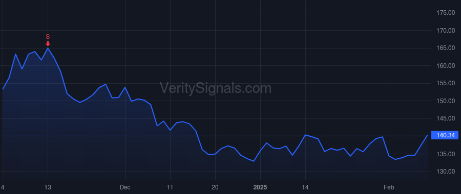 MATX price after insider trade by Heilmann Peter T