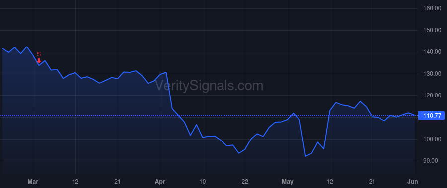 MATX price after insider trade by Angoco Vic S Jr