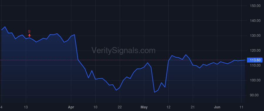 MATX price after insider trade by Angoco Vic S Jr