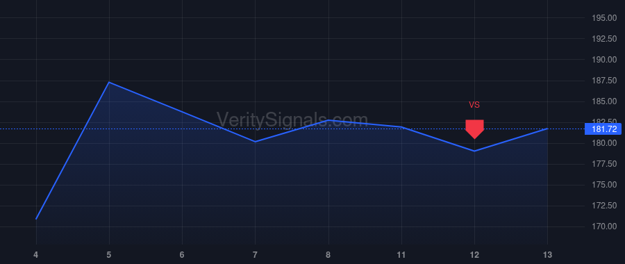 MATX price after insider trade by Heilmann Peter T