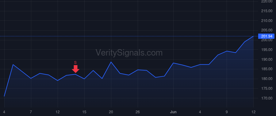 MATX price after insider trade by Heilmann Peter T