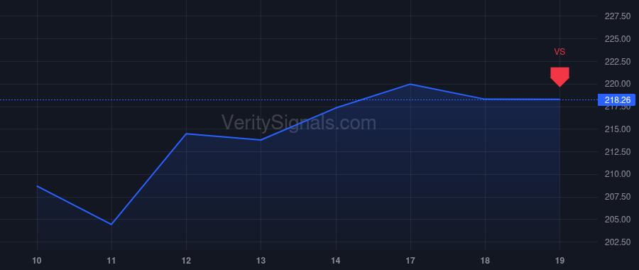 MATX price after insider trade by Heilmann Peter T
