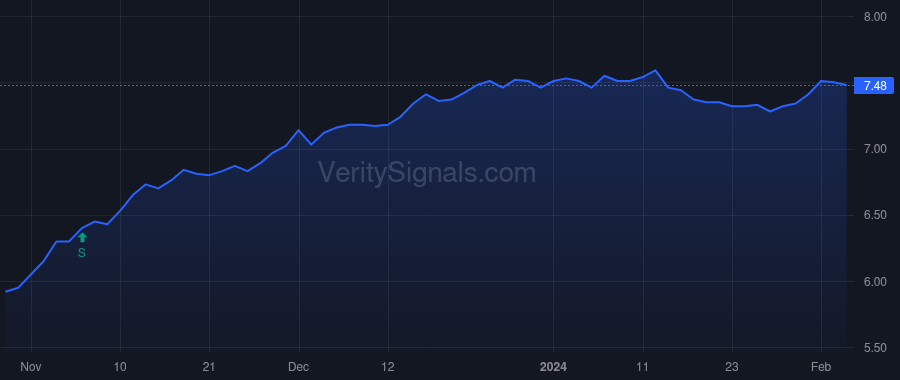 MAV price after insider trade by Saba Capital Management, L.P.