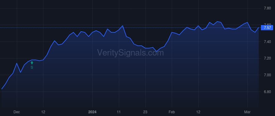 MAV price after insider trade by Saba Capital Management, L.P.