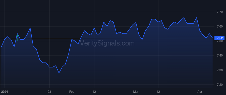 MAV price after insider trade by Saba Capital Management, L.P.