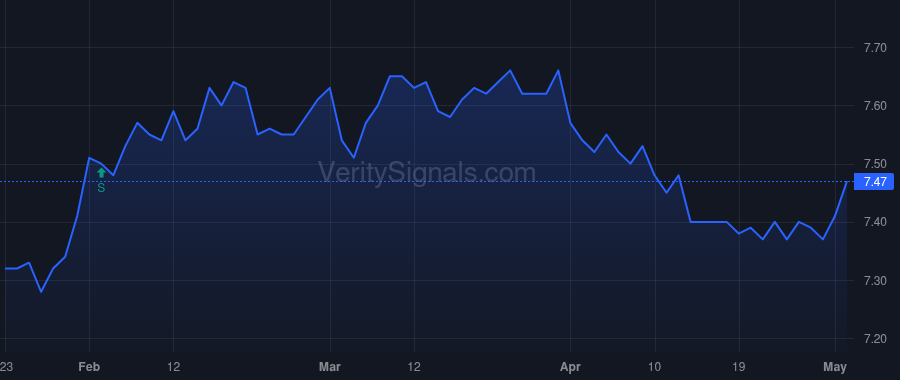 MAV price after insider trade by Saba Capital Management, L.P.