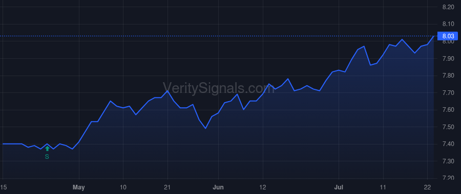MAV price after insider trade by Saba Capital Management, L.P.