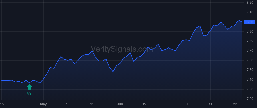 MAV price after insider trade by Saba Capital Management, L.P.