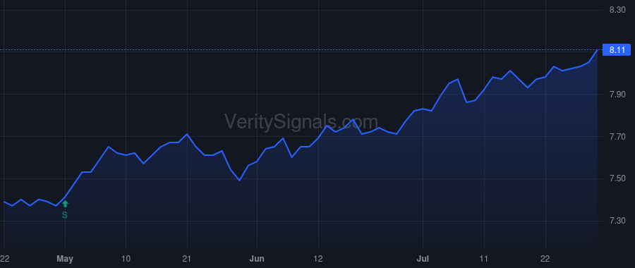 MAV price after insider trade by Saba Capital Management, L.P.