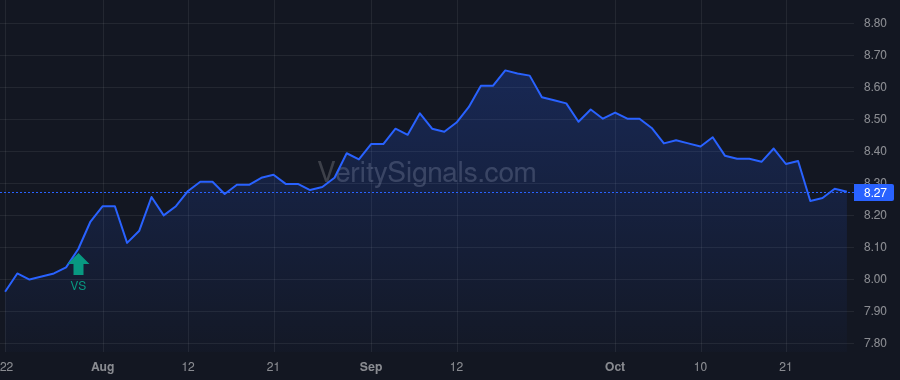 MAV price after insider trade by Saba Capital Management, L.P.