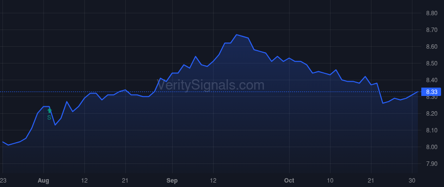 MAV price after insider trade by Saba Capital Management, L.P.