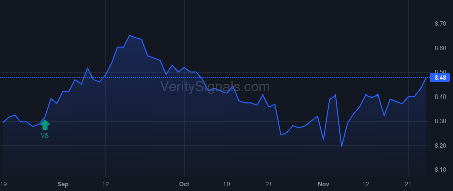 MAV price after insider trade by Saba Capital Management, L.P.