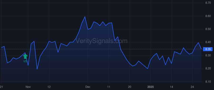 MAV price after insider trade by Saba Capital Management, L.P.