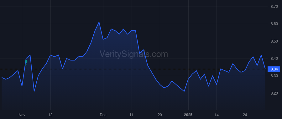 MAV price after insider trade by Saba Capital Management, L.P.