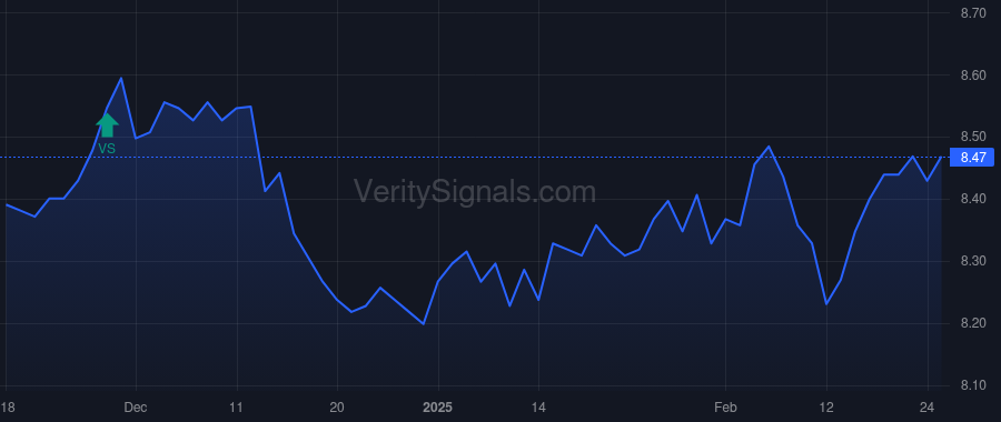 MAV price after insider trade by Saba Capital Management, L.P.