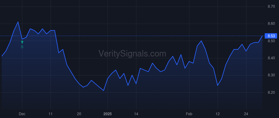 MAV price after insider trade by Saba Capital Management, L.P.