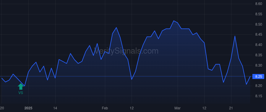 MAV price after insider trade by Saba Capital Management, L.P.