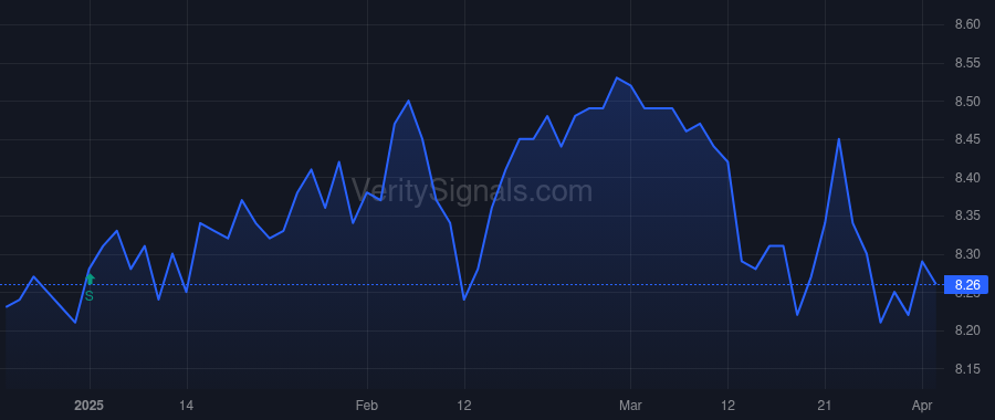 MAV price after insider trade by Saba Capital Management, L.P.