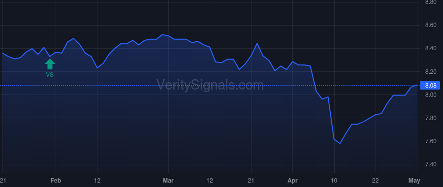MAV price after insider trade by Saba Capital Management, L.P.