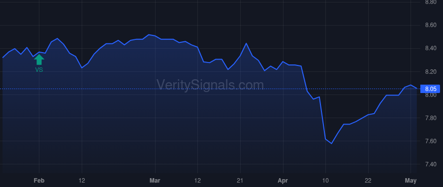 MAV price after insider trade by Saba Capital Management, L.P.