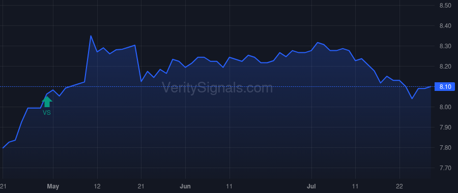 MAV price after insider trade by Saba Capital Management, L.P.