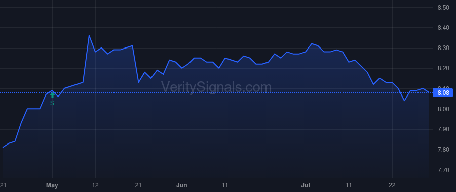 MAV price after insider trade by Saba Capital Management, L.P.
