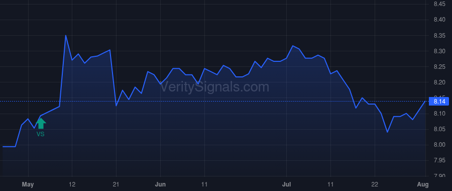 MAV price after insider trade by Saba Capital Management, L.P.