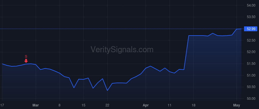 MAXR price after insider trade by PORTER BIGGS C