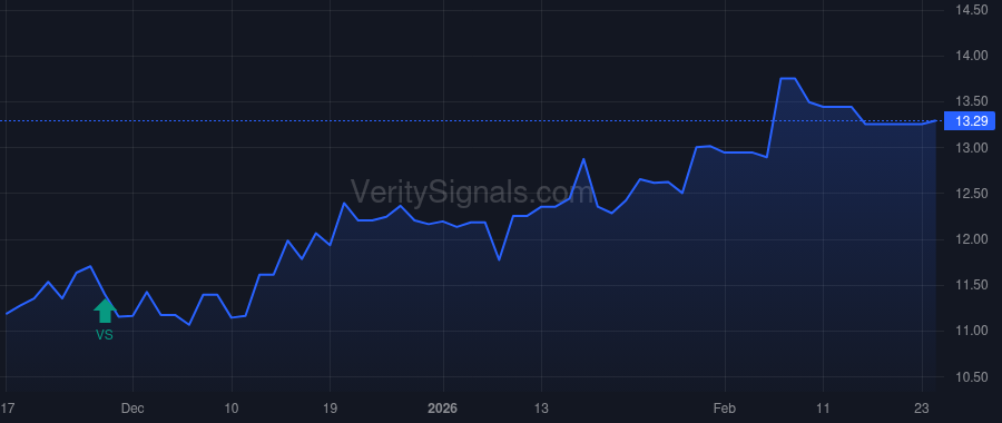 MBBC price after insider trade by Zillges Nicholas W