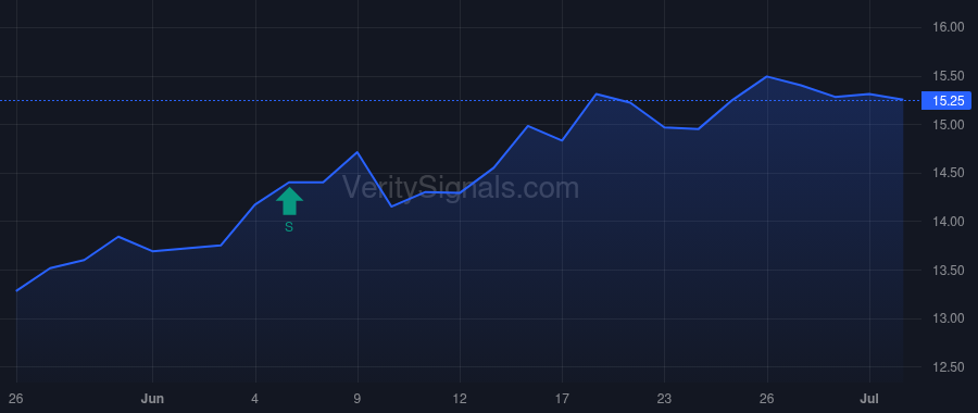 MBBC price after insider trade by Spatz Nora