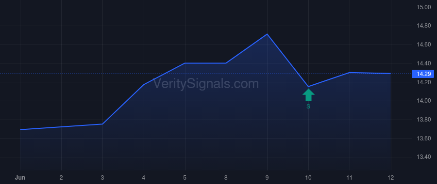 MBBC price after insider trade by Spatz Nora