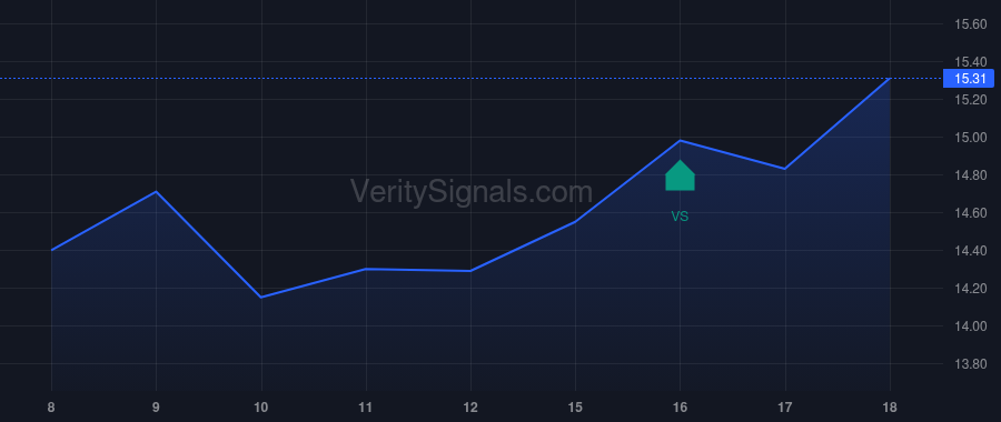 MBBC price after insider trade by Zillges Nicholas W