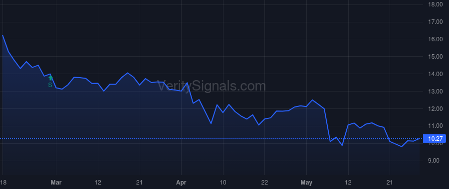 MBC price after insider trade by Crisci Robert