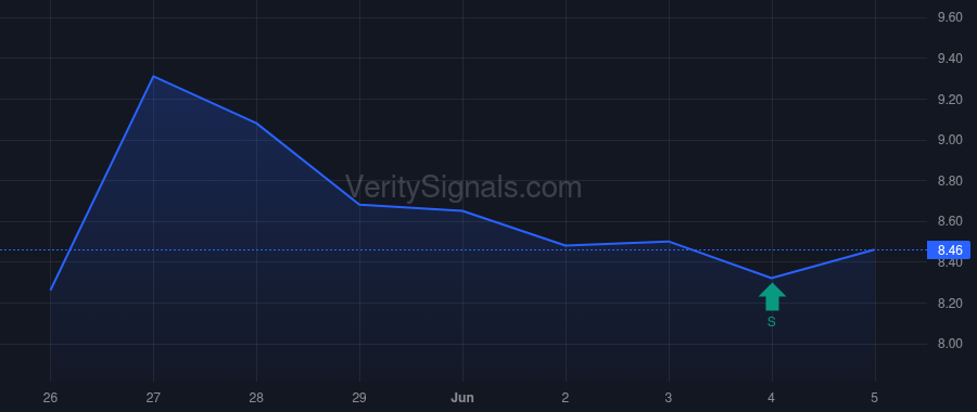 MBC price after insider trade by Banyard R David