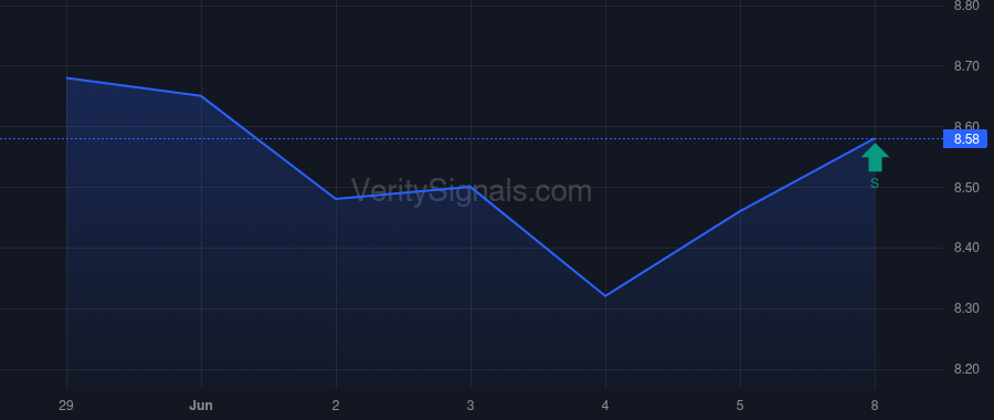 MBC price after insider trade by PETRATIS DAVID D