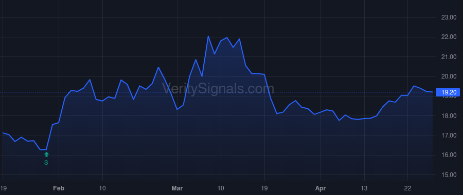MBCN price after insider trade by HESLOP JAMES R II