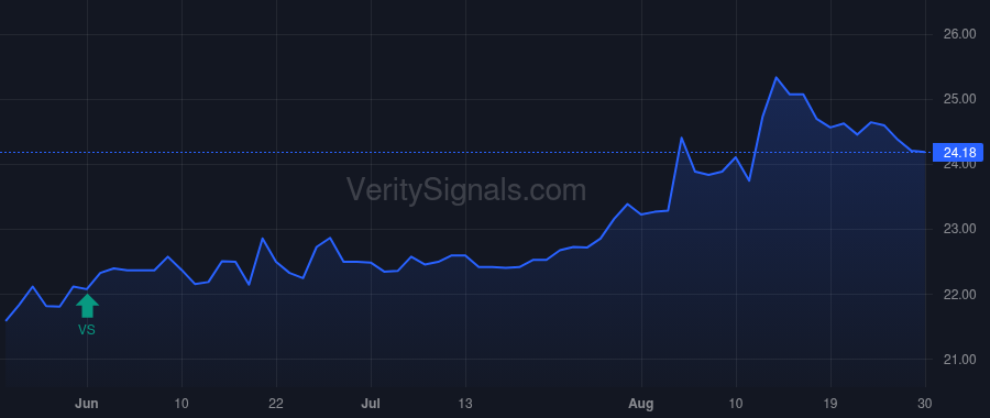 MBCN price after insider trade by HESLOP JAMES R II