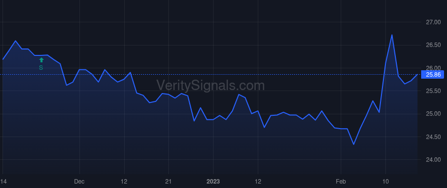 MBCN price after insider trade by HESLOP JAMES R II