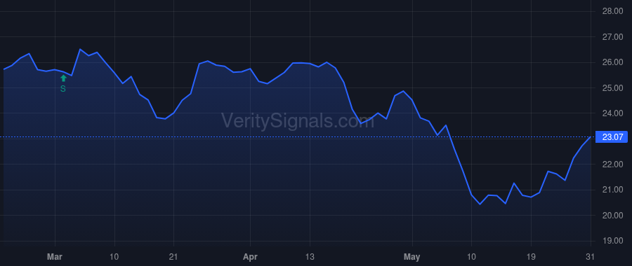 MBCN price after insider trade by HESLOP JAMES R II