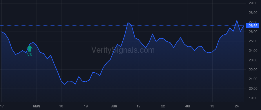 MBCN price after insider trade by HESLOP JAMES R II