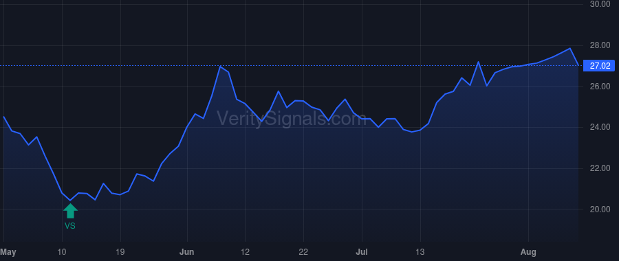 MBCN price after insider trade by HESLOP JAMES R II